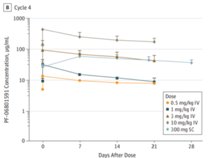 Efficacy-Chart-Large-Volume-Subcutaneous-Delivery