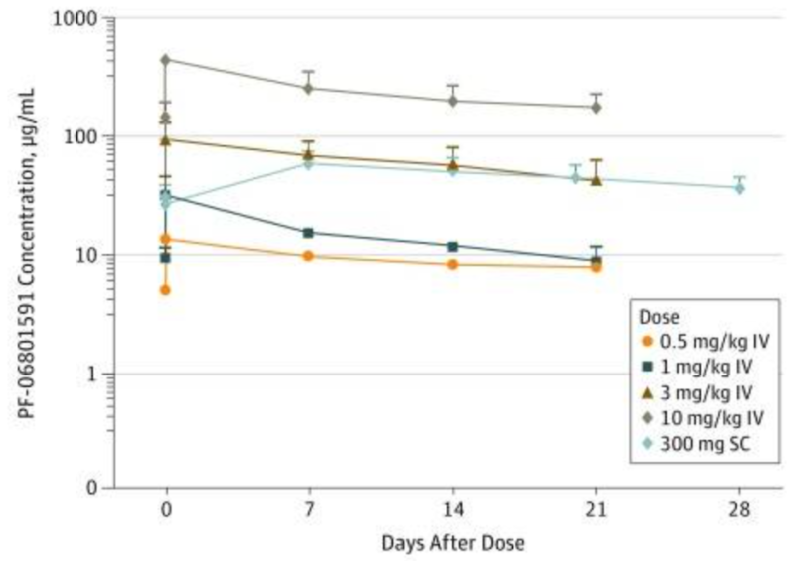 LargeVolume Subcutaneous Delivery Clinical summary on the accuracy